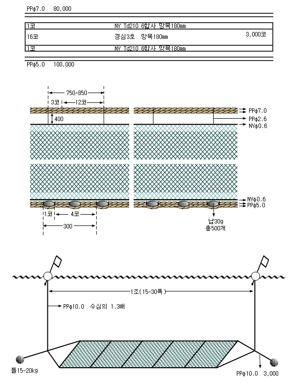 대게저자망