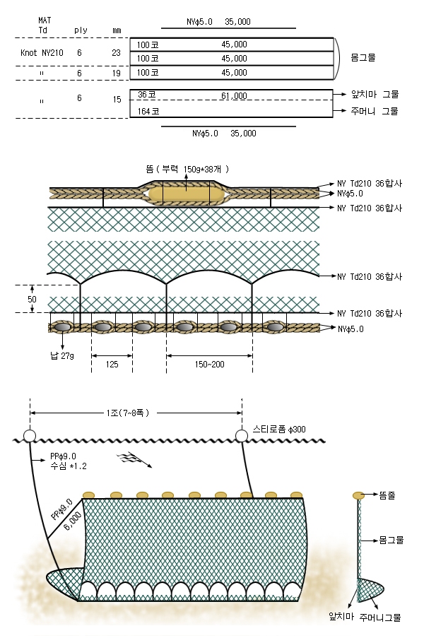 꽃새우주머니얽애그물