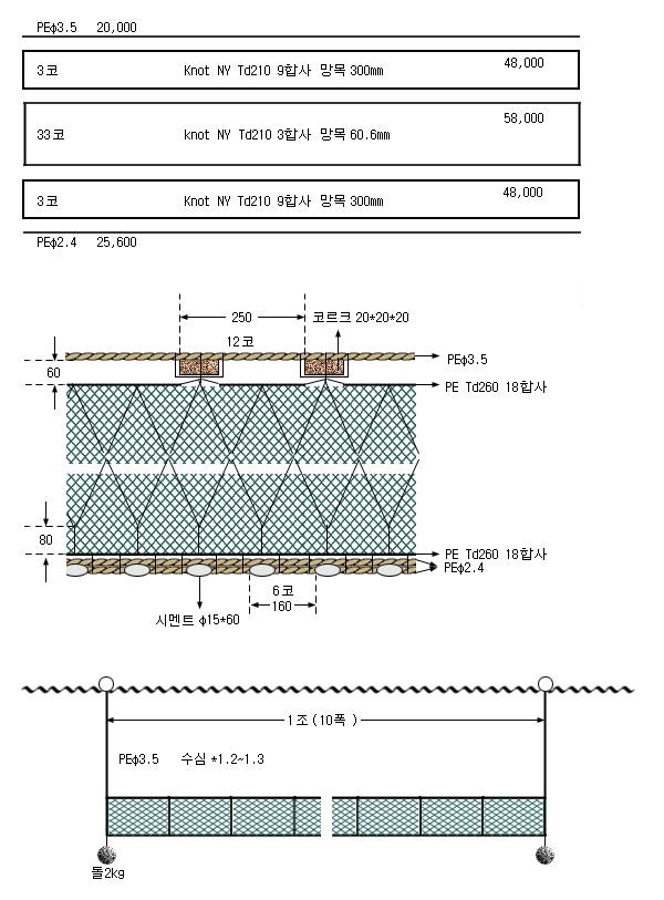 볼락삼중자망