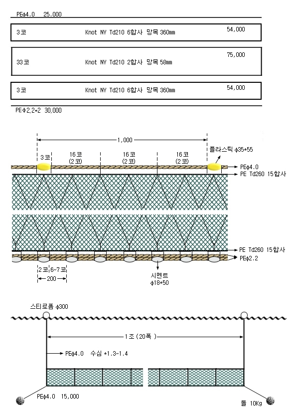 망둑어삼중자망