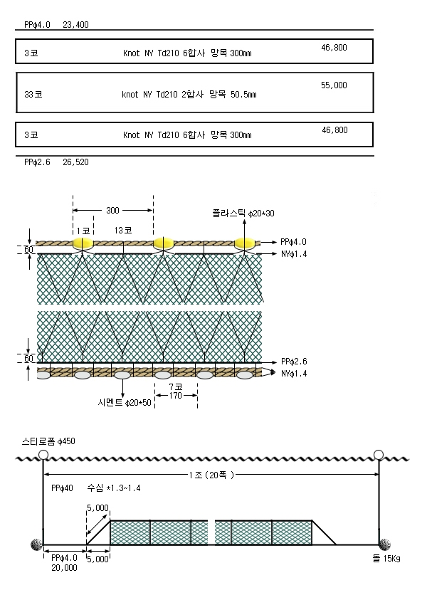 가자미삼중자망