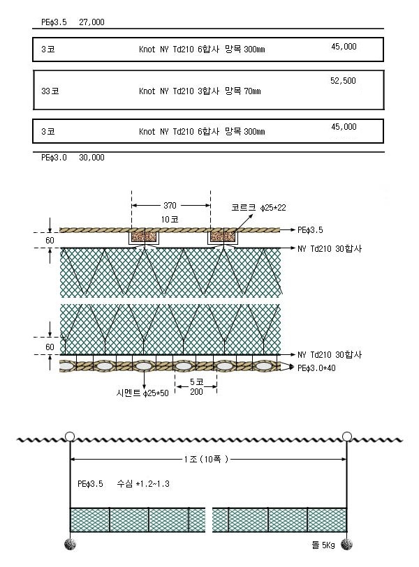가자미삼중자망