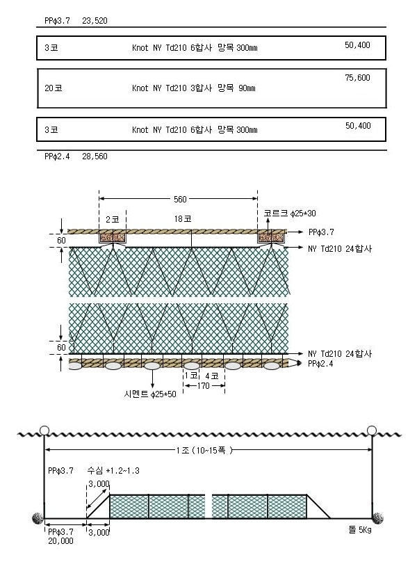 가자미삼중자망