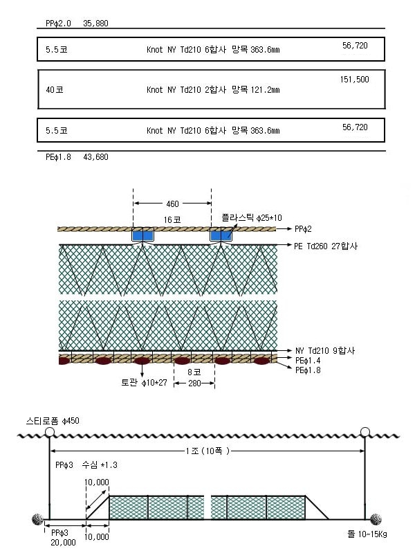 넙치삼중자망(1)