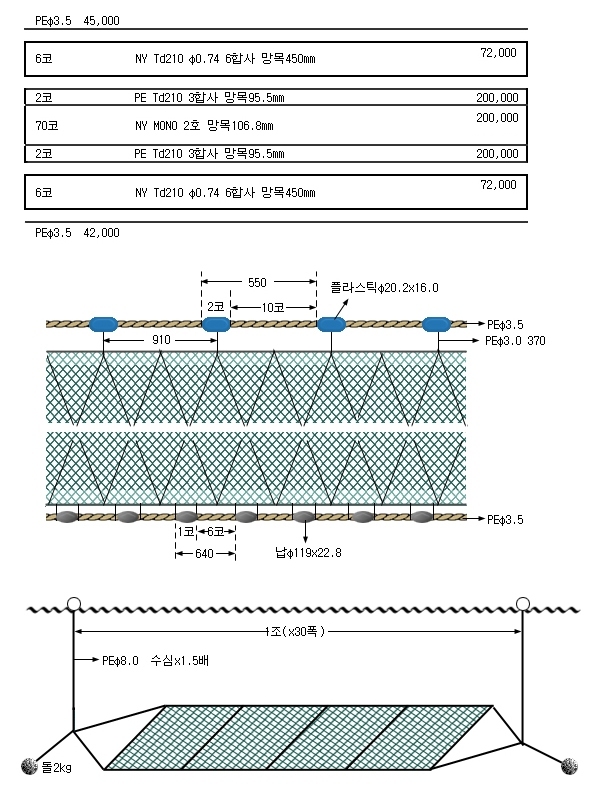 넙치삼중자망(2)