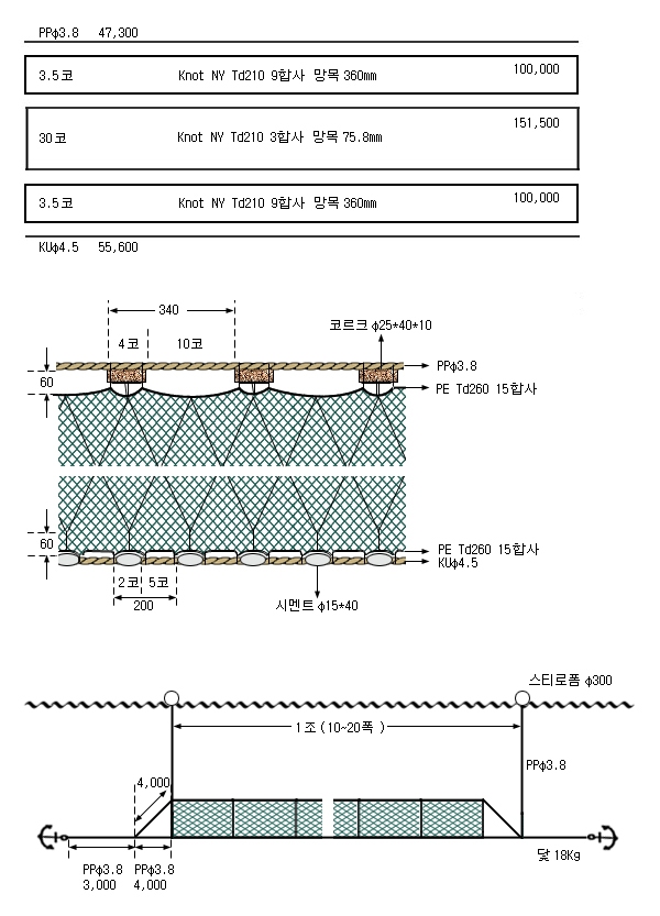 숭어삼중자망(1)