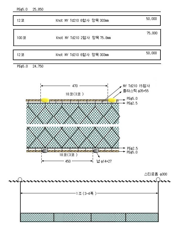 숭어삼중자망(2)