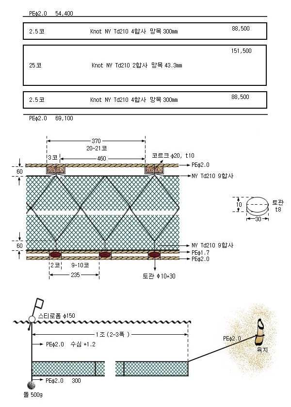 잉어삼중자망