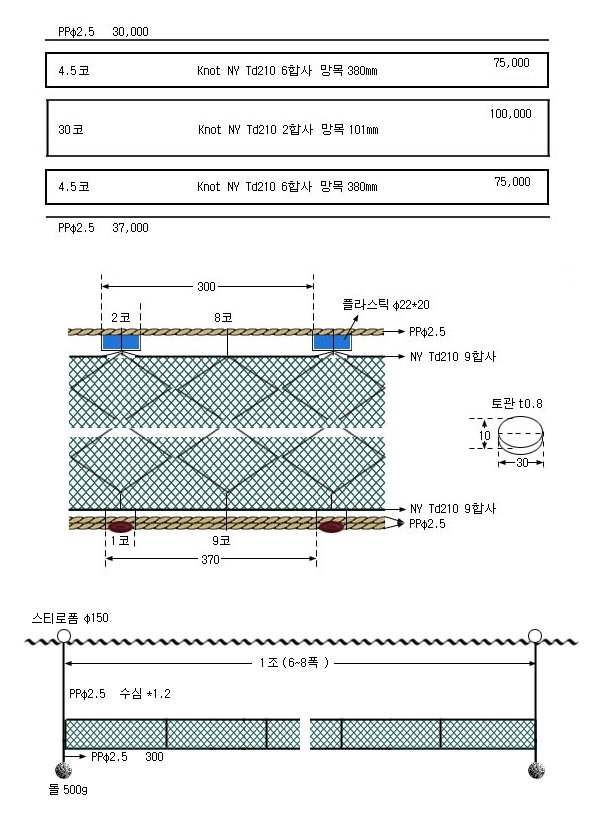 잉어삼중자망