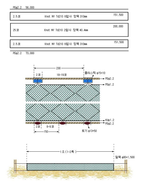 잉어삼중자망