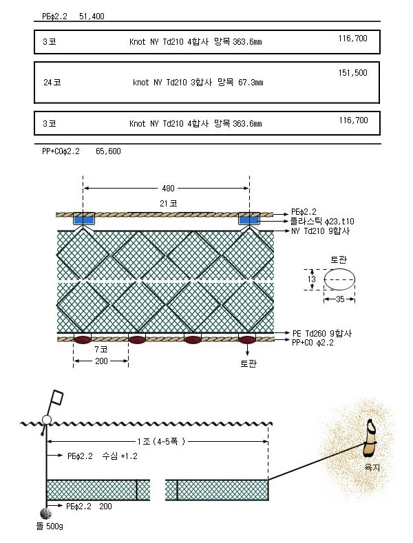 붕어삼중자망