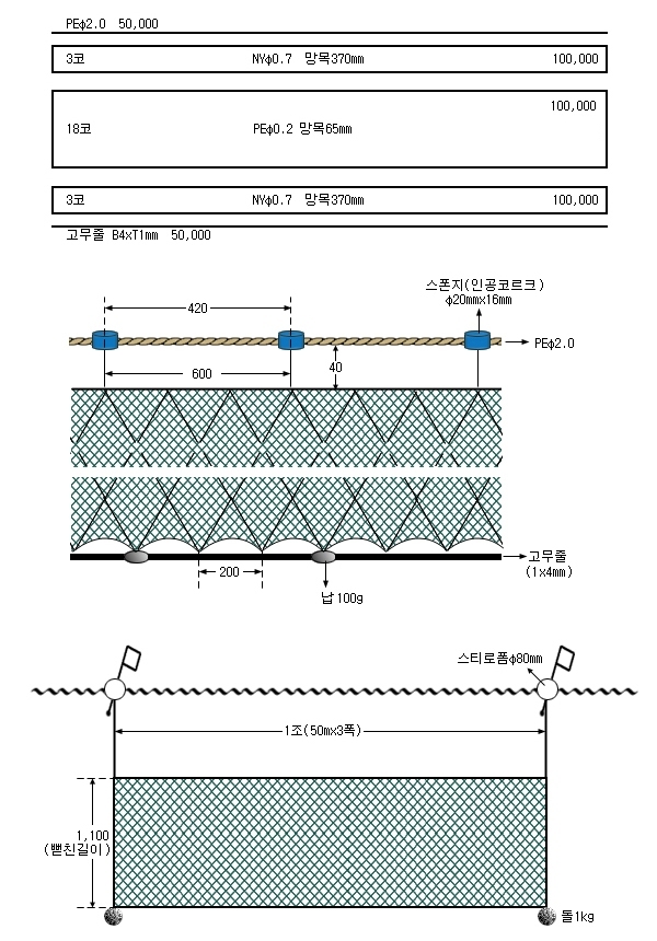 쏘가리삼중자망