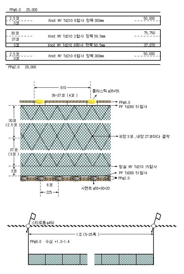 대하삼중자망