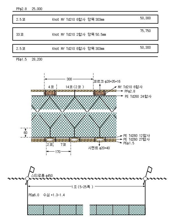 대하삼중자망