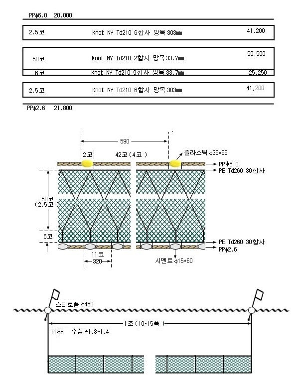 중하삼중자망
