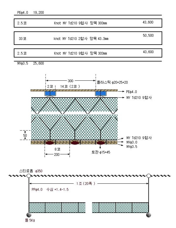 보리새우삼중자망