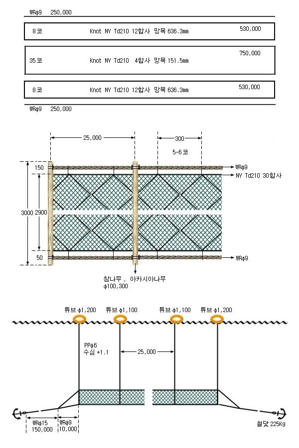 꽃게삼중주머니얽애그물