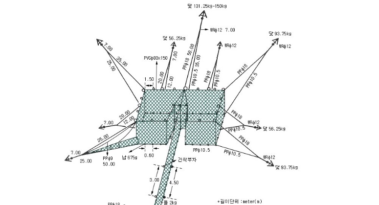 부시리각망