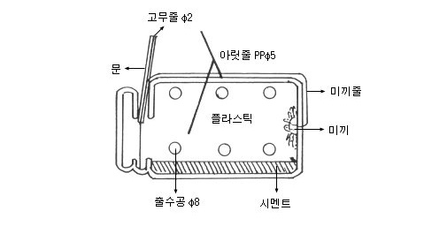 개폐식 문어단지