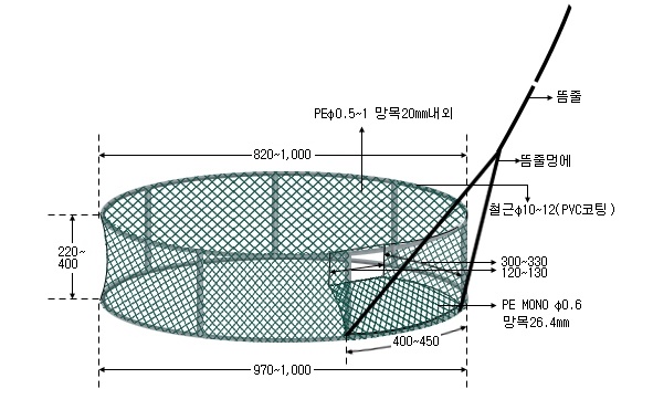 도다리통발