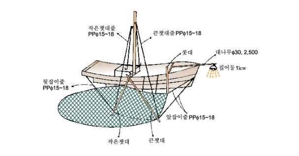 멸치챗배그물(1)