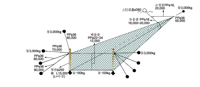 멸치주목망