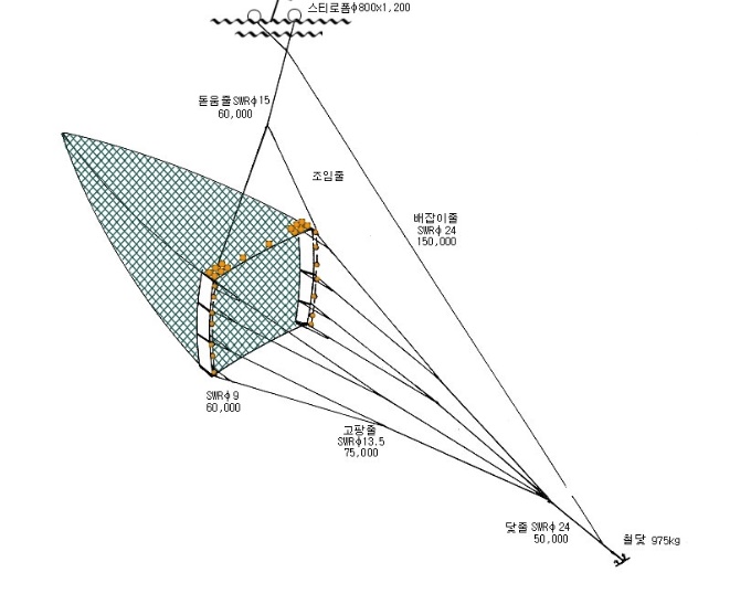 근해안강망