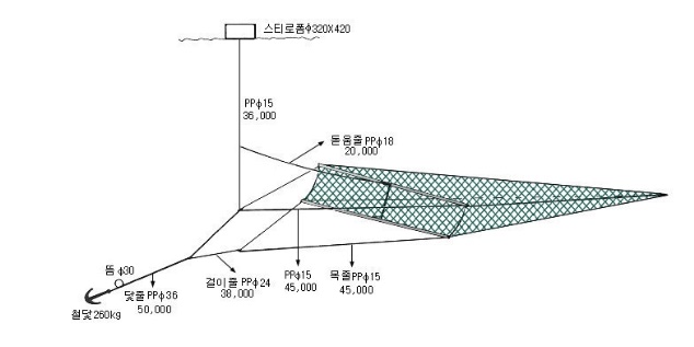 멸치·베도라치연안안강망