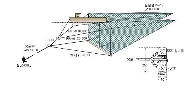 중하연하안강망(1)