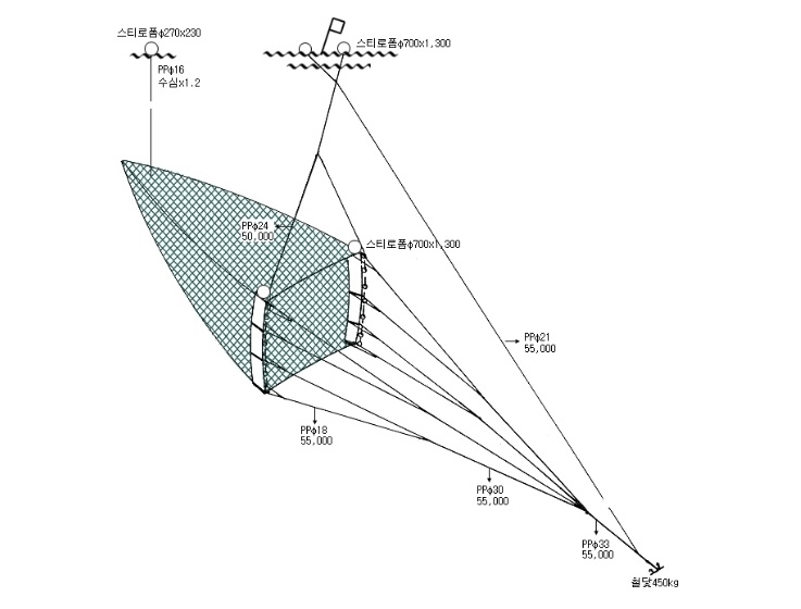 중하연안안강망(2)