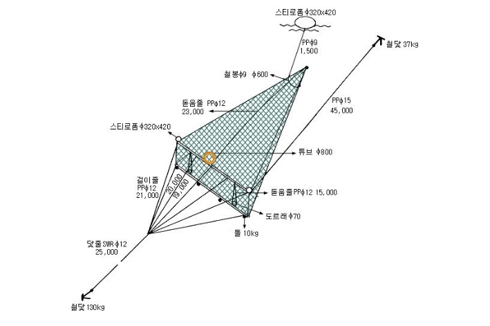 실뱀장어연안안강망(1)