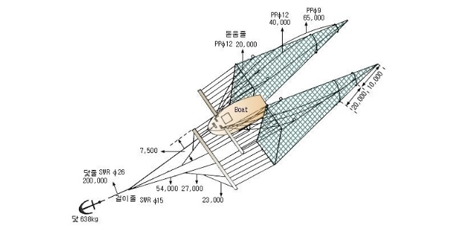 해선망