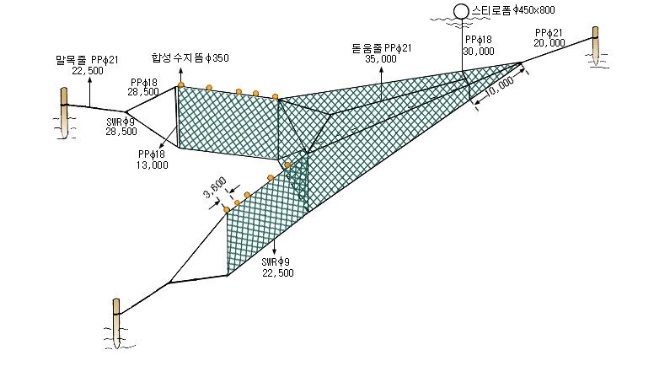 멸치·베도라치낭장망