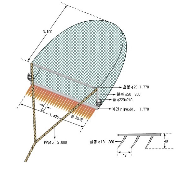 가리비형망