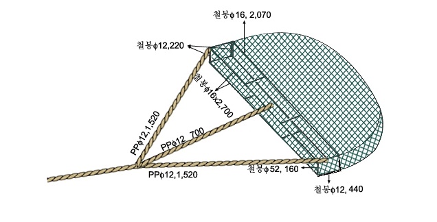 소라형망