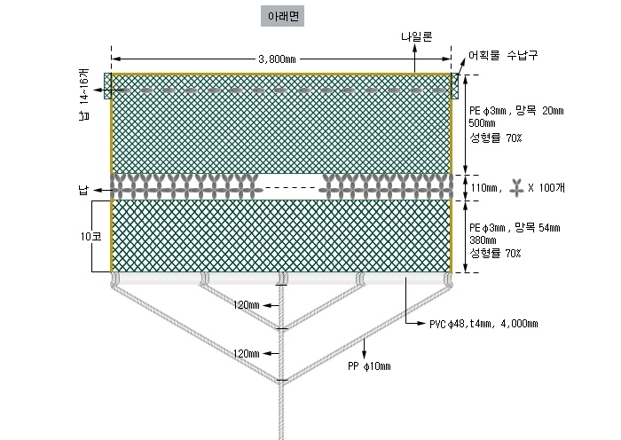 다슬기형망