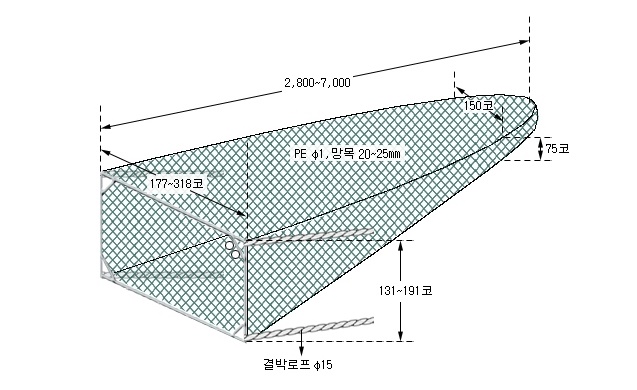 새우형망