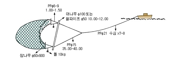 중하빔트롤