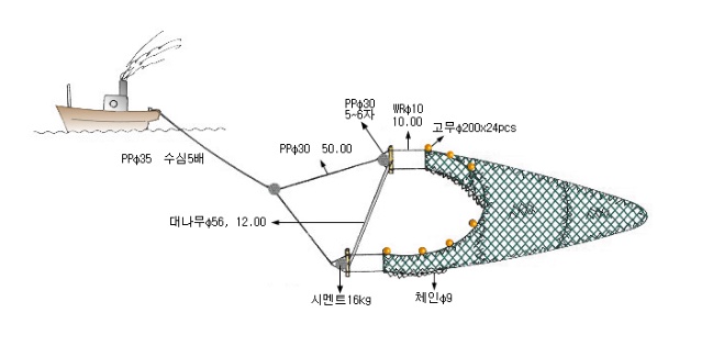 숭어빔트롤