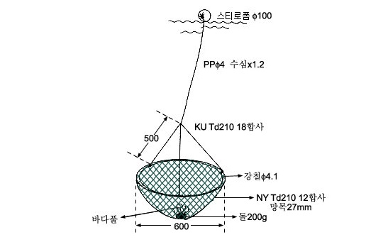 성게·전복손들망