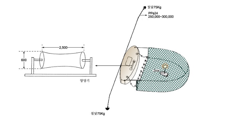 멸치채들망