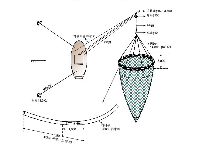 자리돔가름대들망