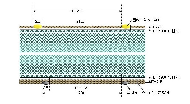볼락저자망
