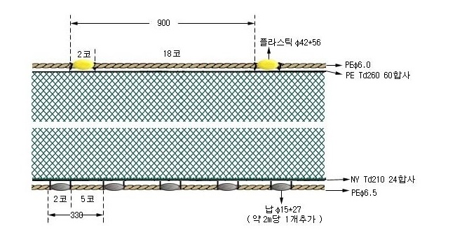 참돔저자망