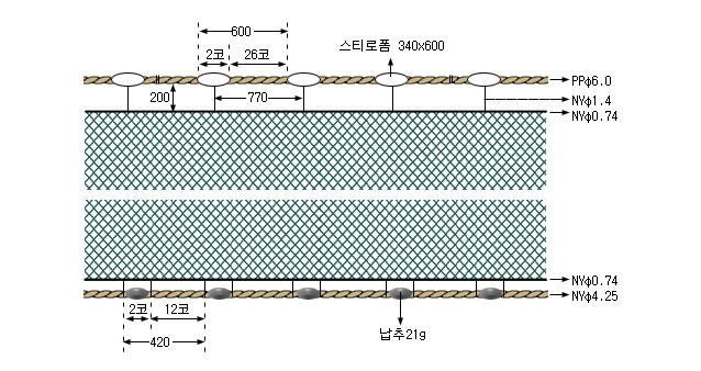 쥐치저자망