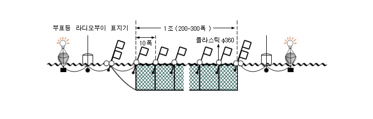 발강오징어유자망