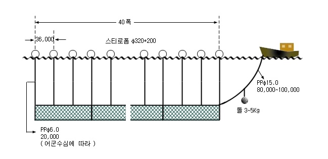 고등어유자망