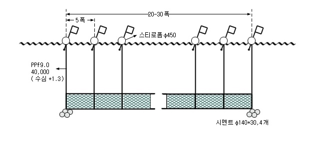 부세유자망