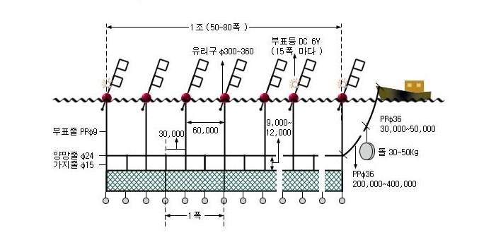 상어유자망