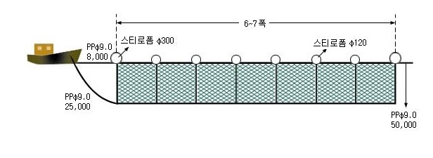 숭어선자망